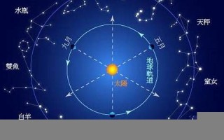 3月份是什么星座(3月份是什么星座男生)