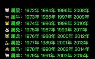 1976年属什么生肖(1975年属什么生肖)