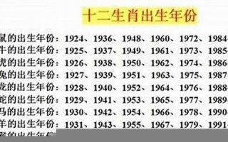属兔的年份(万年历属兔的年份) 属兔的年份(万年历属兔的年份)