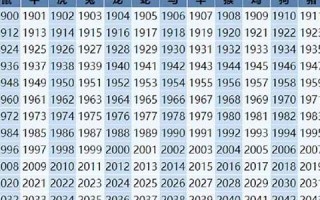 属马的出生年份表(属猴的出生年份表)