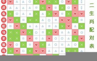 星座属相配对(星座属相配对测试)