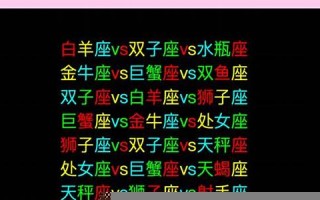 十二星座配对豪华版(十二星座配配表)