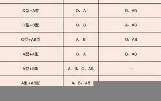 血型看性格(血型看性格准吗)