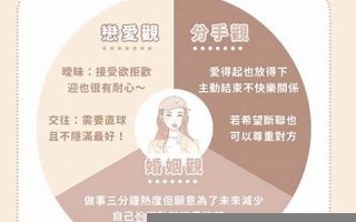 12星座爱情(12星座爱情运势) 12星座爱情(12星座爱情运势)