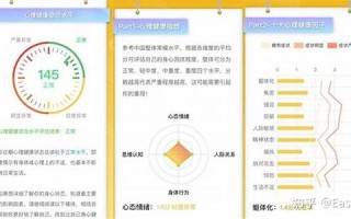 测试自己的抑郁程度免费(测试自己的抑郁症)