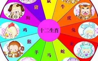 86年属什么的生肖(93年属什么的生肖)