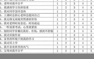 心理性格测试(心理性格测试免费自测题)