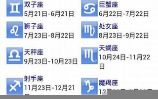 8月28日是什么星座(十二星座最聪明第一名)