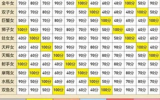 12星座配对指数表(十二星座的配对指数)