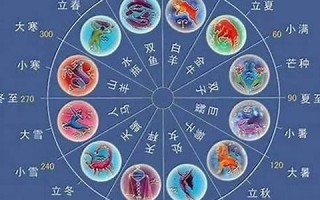 生肖与星座配对(生肖星座配对表查询)