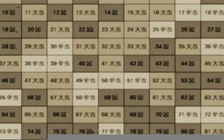 吉凶查询(车牌吉凶查询)