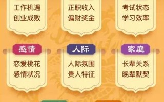 免费财运测试(财运测试2021免费)