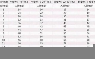 属狗多大(属猴多大)