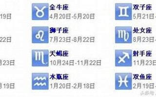 速配星座(天蝎女速配星座)