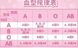 血型性格特点(b型血人的性格特征分析)